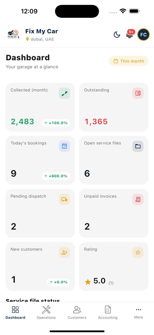 The whole workshop at a glance